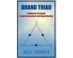 Brand Triad