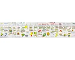 Vitamin Chart