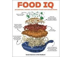 Food IQ