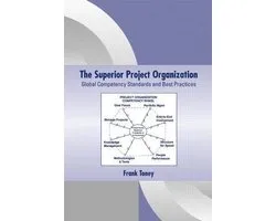 PM Solutions Research-The Superior Project Organization