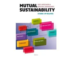 Mutual sustainability