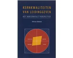 Kernkwaliteiten van leidinggeven