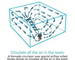 VORNADO Ventilator 660 BLK 4SPD circulator