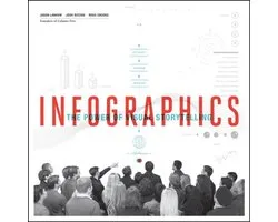 Infographics