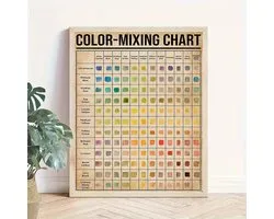 Canvas poster – Poster – Color mixing chart – Kleuren mengen – Schilderposter – Kunst poster – Educatieve poster – Atelier decoratie – Kleuren - Kleurboek - Creatieve wanddecoratie – Zonder lijst – 30x40 cm