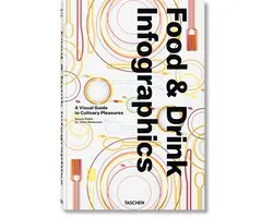 Food & Drink Infographics. A Visual Guide to Culinary Pleasures