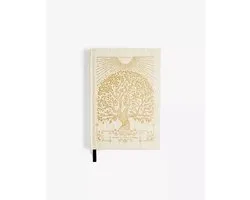 Notes to mindfulness - Journal - Intelligent Change - Self awareness - Routine - Gratitude - Action