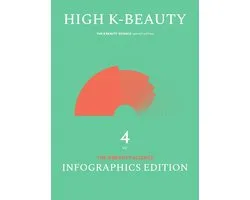 High K-beauty 2023 the K Beauty Science