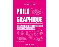 Philo Graphique