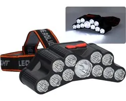 Comfortabele Led hoofdlamp - Micro-USB oplaadbaar - 4 standen - Waterbestendig - Ideaal voor tijdens het hardlopen, klussen, en kamperen - Perfect voor elk hoofdtype - Met kabel en hoofdband - 1200 lumen - Breede lichtbron- Felle verlichting