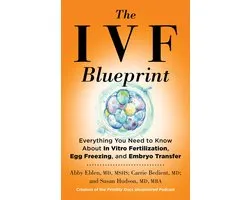 The IVF Blueprint
