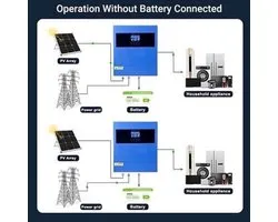 Solar Inverter – Zonne-Omvormer – PV Omvormer – Energieconverter – Slimme MPPT Tracker – 98% Rendement – WiFi Monitoring
