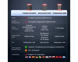 Thinkcar - OBD2 Scanner - Diagnosecomputer - Storing Verwijderen - Uitleesapparatuur Auto - Diagnose Auto - Diagnose apparatuur voor auto's - Volledige systeemdiagnose - Auto Accessoires