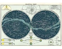 Poster Celestial Chart - Cavallini & Co - Vintage Schoolplaat