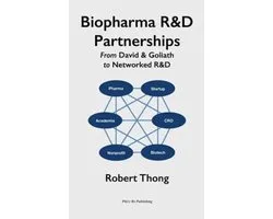 Biopharma R&D Partnerships