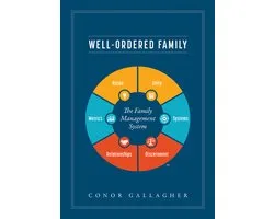Well Ordered Family