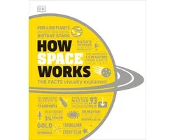 How Space Works